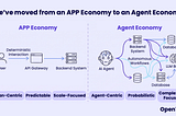Diagram illustrating the shift from the App Economy (Human-Centric, Deterministic) to the Agent Economy (Agent-Centric, Probabilistic), showing AI Agents interacting with Backend Systems, Databases, and the LLM Brain via Autonomous Workflows.