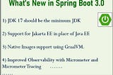 New in Spring Boot 3.0