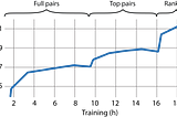 ✨How to train a neural coreference model— Neuralcoref 2