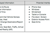 Prototyping Uber’s Driverless Car Experience