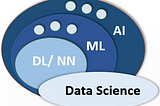 Demystifying AI: A Guide for Everyone