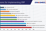 Reasons for Implementing ERP