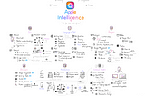 The Visual Summary of Apple Intelligence, as presented on WWDC in June 2024.