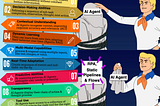 What Defines An AI Agent?