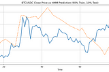 Hidden Markov Model szerepe az algo-tradingben