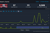 Game Dev Trends for 2025