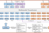 LayoutLM v3 Research Paper