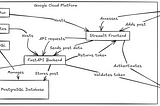 How to Build a Full-Stack CRUD Application with FastAPI and Streamlit, and Deploy on Kubernetes…