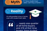 Debunking Scary Myths About Buying a Home