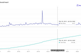 Unmasking the GitHub Star Story: Track Daily Trends & Break the 40k Limit