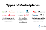Market Place Metrics : Deciphered
