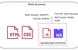 WebAssembly — What’s the big deal ?
