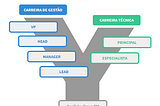 Carreira Product Manager na Passei Direto