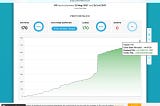 40 Days of profit with Ganymede’s trading bot