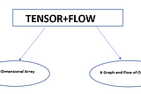 Tensor-flow Quick Overview