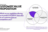 Finding your Customer Value Proposition