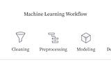 This is a Pipeline. One step stitched with another to automate your Ml workflow. Image by Author