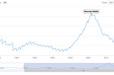 Bitcoin, Real Estate, and The Debt Market