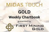 January 15th, 2025, Gold Chartbook — Gathering strength for the breakout