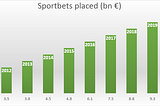 Bedeutet der deutsche Glücksspielstaatsvertrag 2021 ein Ende für Matched Betting?