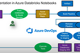 Azure DevOps CI/CD for Data Platform-Azure Databricks