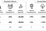 América Latina y el Sudeste Asiático: Un puente de conexión ideal para negocios entre empresa…