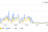 Identifying CPU-Bound Code in Asynchronous Python Web Applications