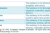 Are personality tests helpful in your leadership journey?