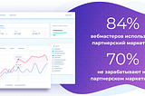 84% владельцев контентных сайтов используют партнерский маркетинг, и почти 70% не зарабатывает на своем сайте вообще