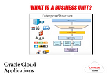 What is a Business Unit?