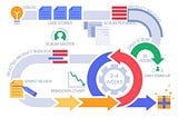 My Scrum Journey