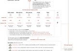 Infographic of UPI — the world’s most advanced payments system
