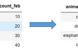 R for Business Managers - Simple Data Manipulations