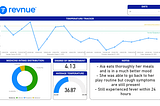 Temperature and Medicine Tracker