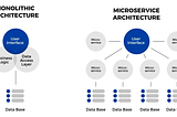 Understanding Microservices vs Monolithic Architecture