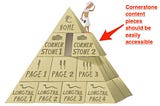 How Can I Build Strong Cornerstone Content for SEO?