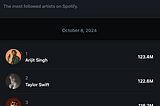 Arijit Singh vs. Taylor Swift: The Underdog Story of an Indian Singer Outsmarting Global Icons