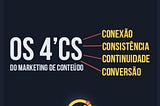 4C’s do Marketing de Conteúdo.