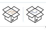 Guide to create and deploy Text Classification on AWS SageMaker