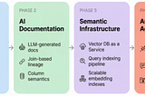 Unified Context-Intent Embeddings for Scalable Text-to-SQL