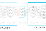 A friendly introduction to autoencoders.