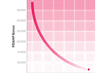 How to Buy SORA (XOR) from the SORA Token Bonding Curve