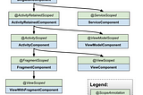 Better Understanding Hilt scopes using hashes.