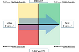 The power of compound decision making: Part 1