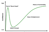 The Confidence Paradox: How the Dunning-Kruger Effect Shapes Your Self-Perception
