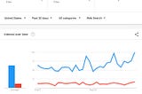 Google Trends: Coraline Stomps on Monster House; COVID-19 Effects on Chicago’s Travel Order and…