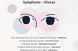 What Your Eyes Are Saying: Symptoms — Illness