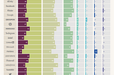 Project 3— Data Visualization