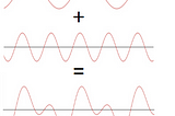 Unlocking the Magic of Fourier Series: A Comprehensive Tutorial with Equations and Python Examples