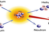 The process of Nuclear Fusion